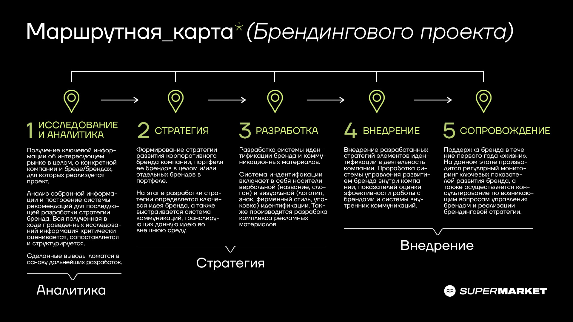 Как разработать позиционирование бренда