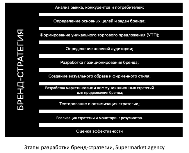 Концепция бренда — что это и как ее разработать