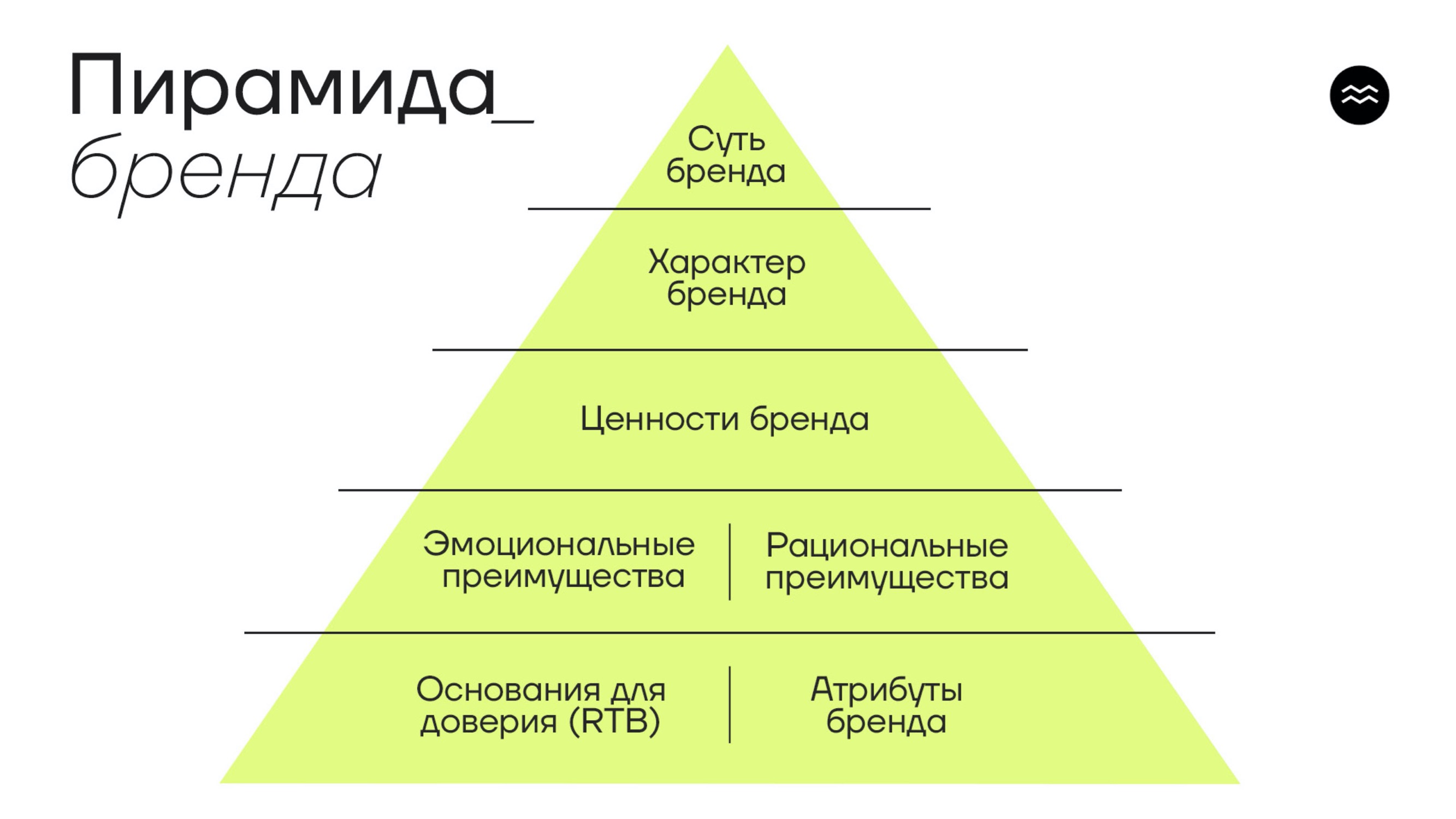 Платформа бренда: модели создания, этапы, принципы, ошибки