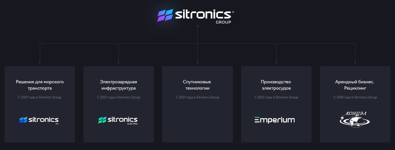 Портфельные стратегии: виды, архитектура портфеля брендов, матрица портфеля  брендов, принципы разработки и управления. 18 примеров успешных портфельных  стратегий.